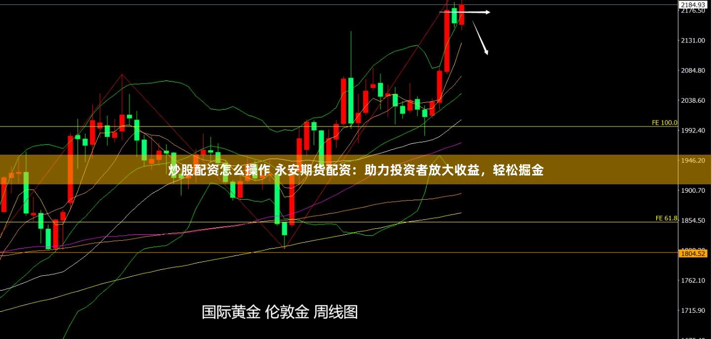 炒股配资怎么操作 永安期货配资：助力投资者放大收益，轻松掘金