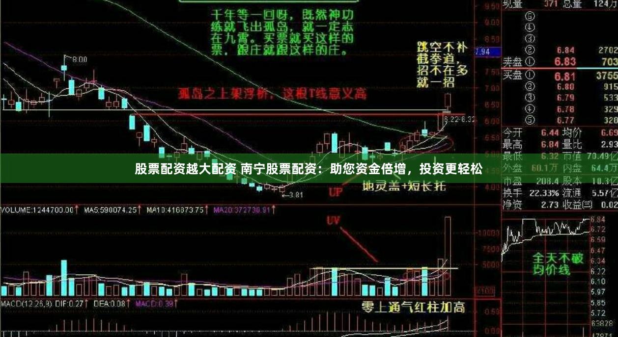 股票配资越大配资 南宁股票配资：助您资金倍增，投资更轻松