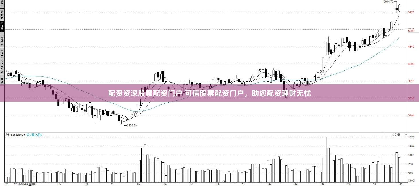 配资资深股票配资门户 可信股票配资门户，助您配资理财无忧
