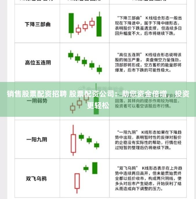 销售股票配资招聘 股票配资公司：助您资金倍增，投资更轻松