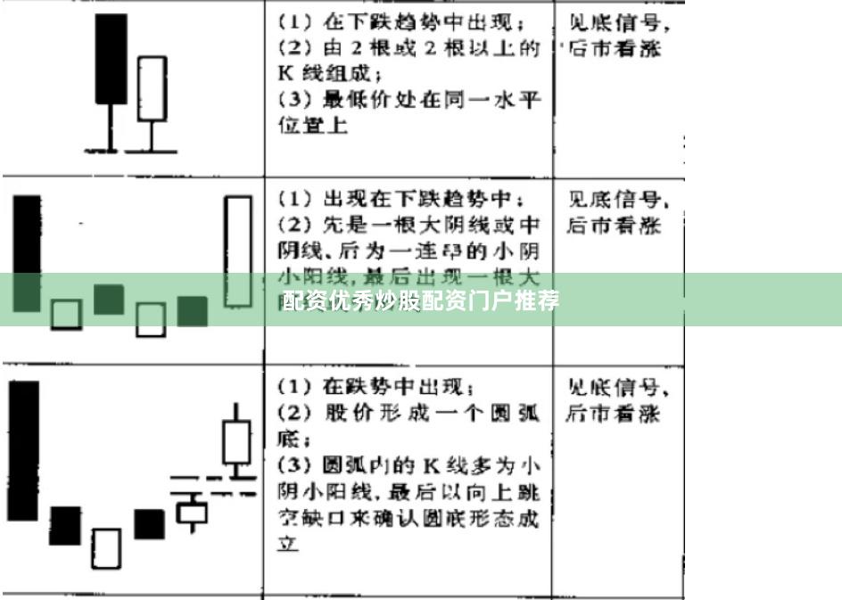配资优秀炒股配资门户推荐